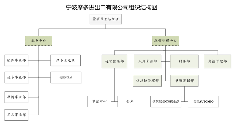 組織架構圖2.png